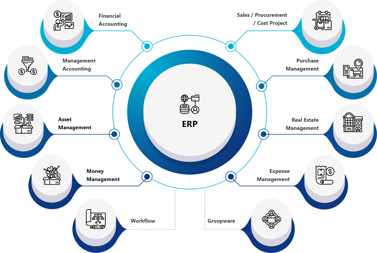 Works Applications – Enterprise Solution Singapore